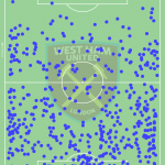 GoalPoint-West-Ham-Defensive-Actions-J16-EPL-202122