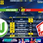 GoalPoint-Wolfsburg-Lille-Champions-League-202122-90m