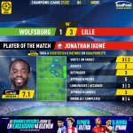 GoalPoint-Wolfsburg-Lille-Champions-League-202122-MVP