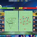 GoalPoint-Wolfsburg-Lille-Champions-League-202122-pass-network
