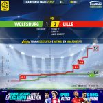 GoalPoint-Wolfsburg-Lille-Champions-League-202122-xG