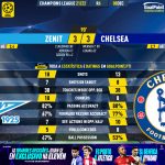 GoalPoint-Zenit-Chelsea-Champions-League-202122-90m