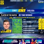 GoalPoint-Zenit-Chelsea-Champions-League-202122-MVP