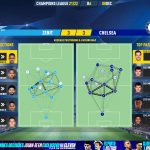 GoalPoint-Zenit-Chelsea-Champions-League-202122-pass-network