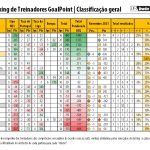RTG-Novembro-2021-PrimeiraLiga-Classificao