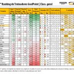 RTG-Novembro-2021-SegundaLiga-Classificao-