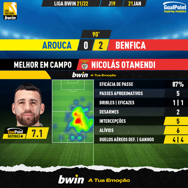 GoalPoint-Arouca-Benfica-Liga-Bwin-202122-MVP