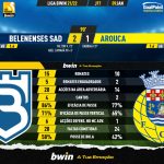 GoalPoint-Belenenses-SAD-Arouca-Liga-Bwin-202122-90m