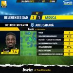 GoalPoint-Belenenses-SAD-Arouca-Liga-Bwin-202122-MVP