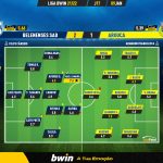 GoalPoint-Belenenses-SAD-Arouca-Liga-Bwin-202122-Ratings