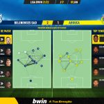 GoalPoint-Belenenses-SAD-Arouca-Liga-Bwin-202122-pass-network