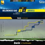 GoalPoint-Belenenses-SAD-Arouca-Liga-Bwin-202122-xG