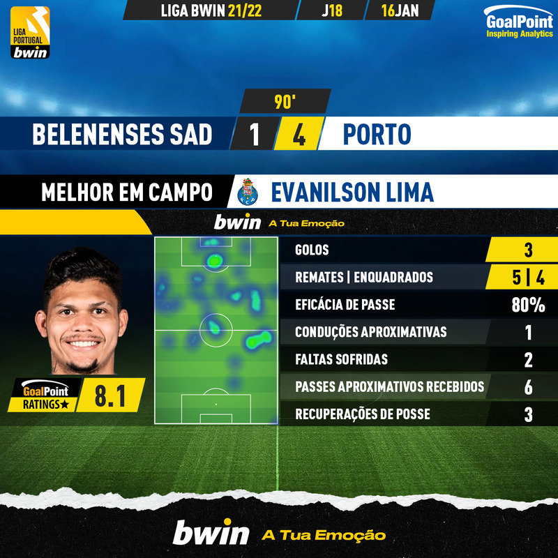 GoalPoint-Belenenses-SAD-Porto-Liga-Bwin-202122-MVP