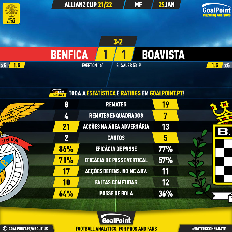 GoalPoint-Benfica-Boavista-Taca-da-Liga-202122-90m
