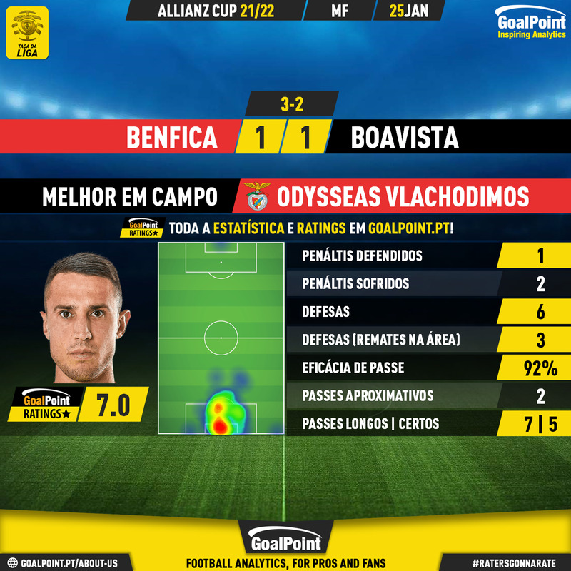 GoalPoint-Benfica-Boavista-Taca-da-Liga-202122-MVP