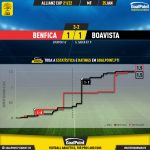 GoalPoint-Benfica-Boavista-Taca-da-Liga-202122-xG
