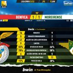 GoalPoint-Benfica-Moreirense-Liga-Bwin-202122-90m
