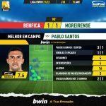 GoalPoint-Benfica-Moreirense-Liga-Bwin-202122-MVP