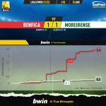 GoalPoint-Benfica-Moreirense-Liga-Bwin-202122-xG