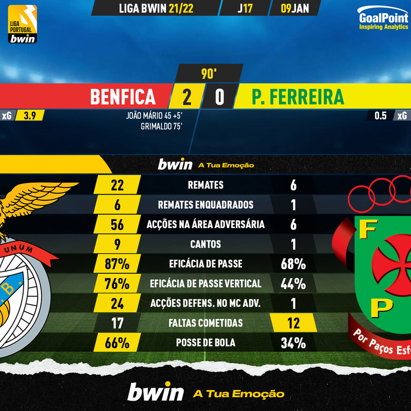 GoalPoint-Benfica-Pacos-Liga-Bwin-202122-90m