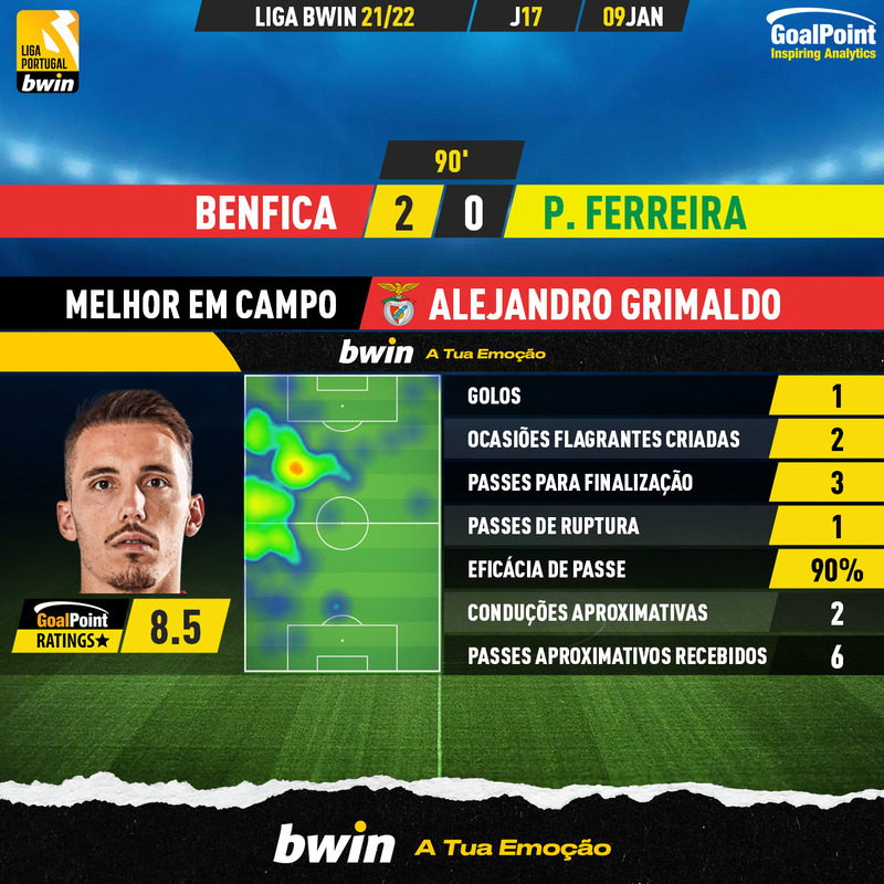 GoalPoint-Benfica-Pacos-Liga-Bwin-202122-MVP