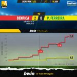 GoalPoint-Benfica-Pacos-Liga-Bwin-202122-xG