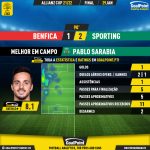 GoalPoint-Benfica-Sporting-Taca-da-Liga-202122-MVP