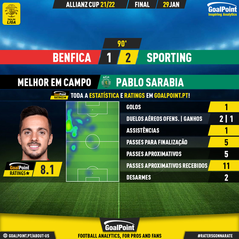 GoalPoint-Benfica-Sporting-Taca-da-Liga-202122-MVP