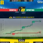 GoalPoint-Benfica-Sporting-Taca-da-Liga-202122-xG