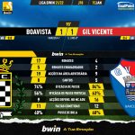 GoalPoint-Boavista-Gil-Vicente-Liga-Bwin-202122-90m