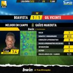GoalPoint-Boavista-Gil-Vicente-Liga-Bwin-202122-MVP