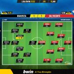 GoalPoint-Boavista-Gil-Vicente-Liga-Bwin-202122-Ratings