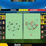 GoalPoint-Boavista-Gil-Vicente-Liga-Bwin-202122-pass-network