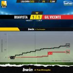 GoalPoint-Boavista-Gil-Vicente-Liga-Bwin-202122-xG