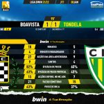 GoalPoint-Boavista-Tondela-Liga-Bwin-202122-90m