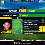 GoalPoint-Boavista-Tondela-Liga-Bwin-202122-MVP