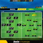 GoalPoint-Boavista-Tondela-Liga-Bwin-202122-Ratings