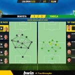 GoalPoint-Boavista-Tondela-Liga-Bwin-202122-pass-network