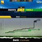 GoalPoint-Boavista-Tondela-Liga-Bwin-202122-xG