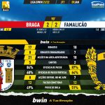 GoalPoint-Braga-Famalicao-Liga-Bwin-202122-90m