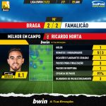 GoalPoint-Braga-Famalicao-Liga-Bwin-202122-MVP