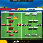 GoalPoint-Braga-Famalicao-Liga-Bwin-202122-Ratings