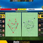 GoalPoint-Braga-Famalicao-Liga-Bwin-202122-pass-network