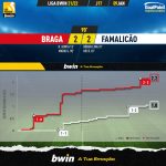 GoalPoint-Braga-Famalicao-Liga-Bwin-202122-xG
