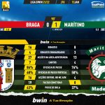 GoalPoint-Braga-Maritimo-Liga-Bwin-202122-90m
