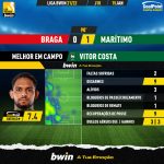 GoalPoint-Braga-Maritimo-Liga-Bwin-202122-MVP