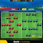 GoalPoint-Braga-Maritimo-Liga-Bwin-202122-Ratings