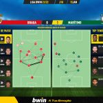 GoalPoint-Braga-Maritimo-Liga-Bwin-202122-pass-network