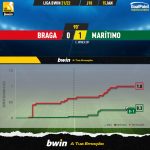 GoalPoint-Braga-Maritimo-Liga-Bwin-202122-xG