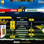 GoalPoint-Braga-Moreirense-Liga-Bwin-202122-90m